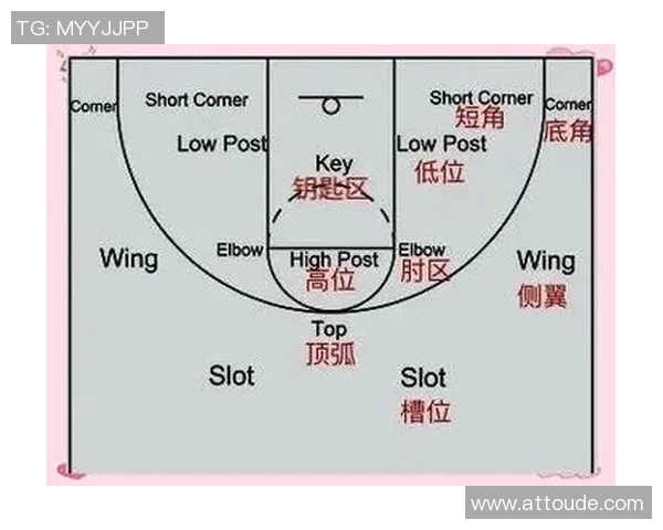 广州篮球队中路突破战术解析与实战应用探讨